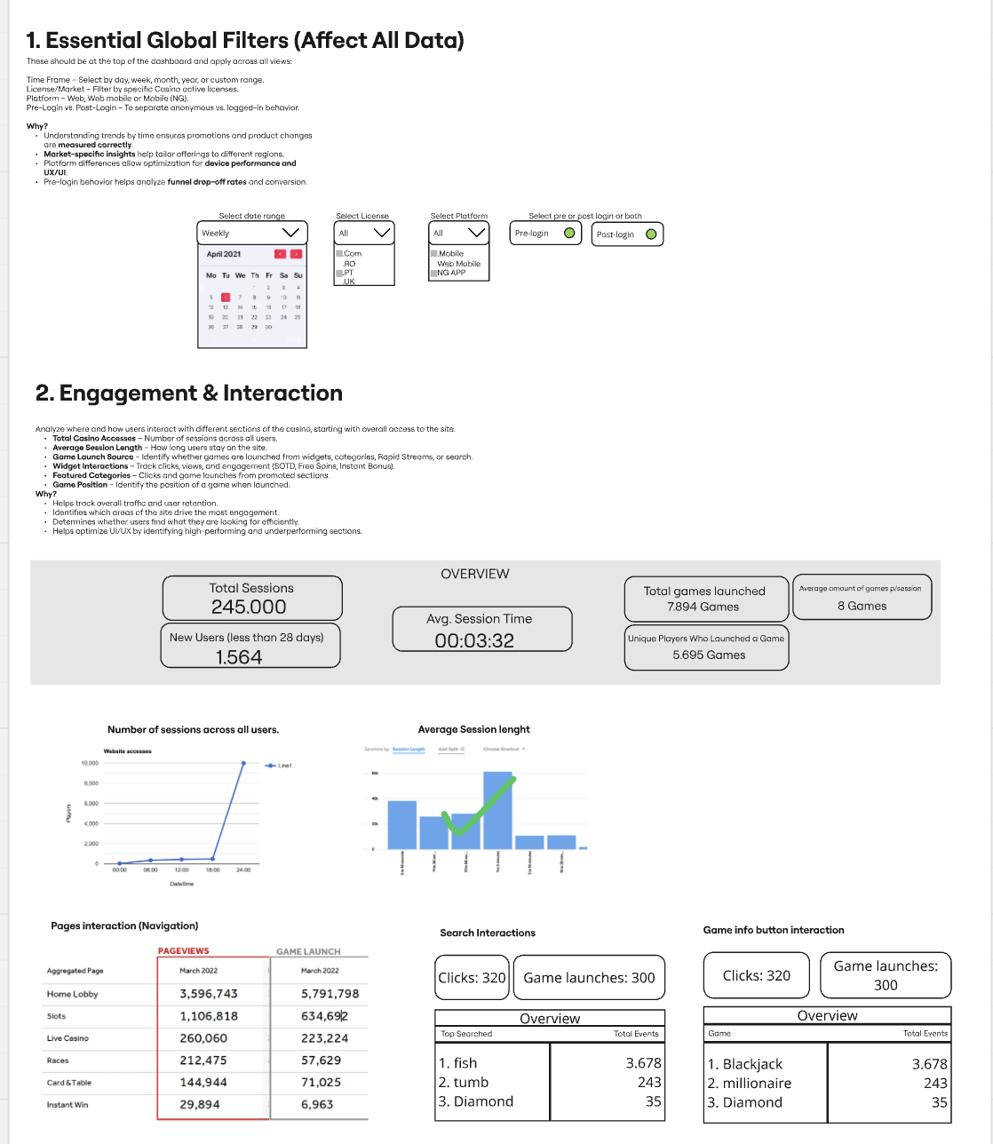 Dashboard design: Essential Global Filters and Engagement & Interaction