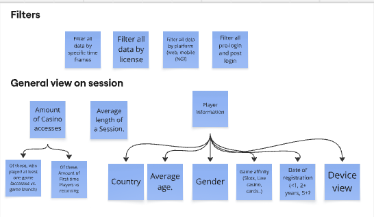 IA: global filters and session-level metrics map