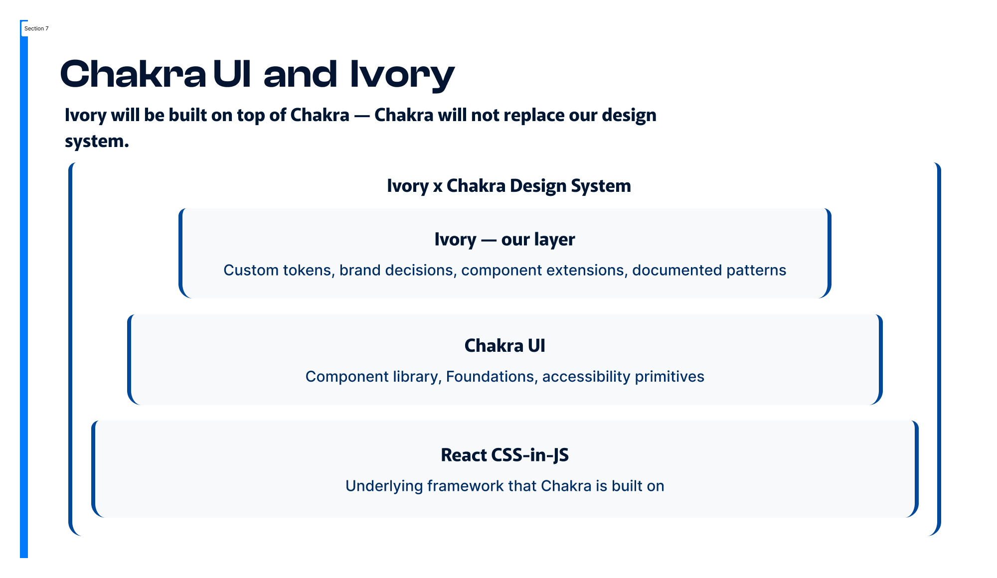 Ivory DS — DESIGN.md component specification format