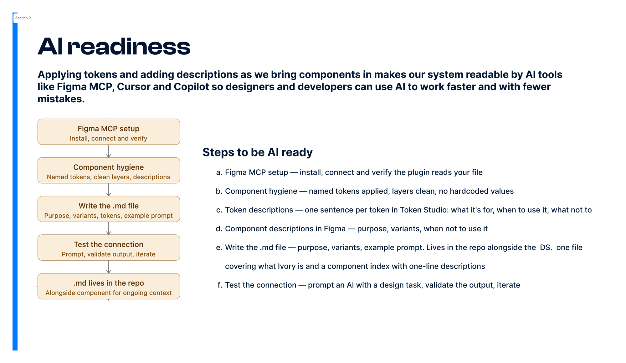 Ivory DS — AI-assisted component generation