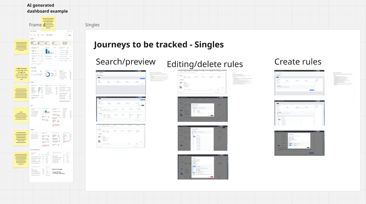 Usage tracking dashboard