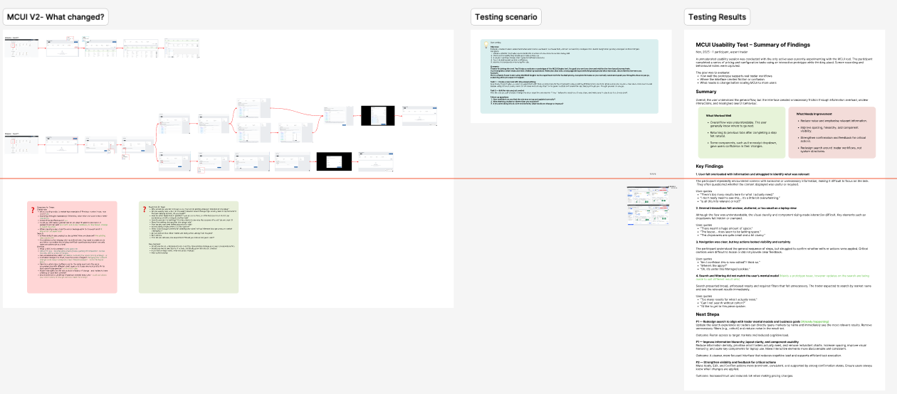 Usability test session overview